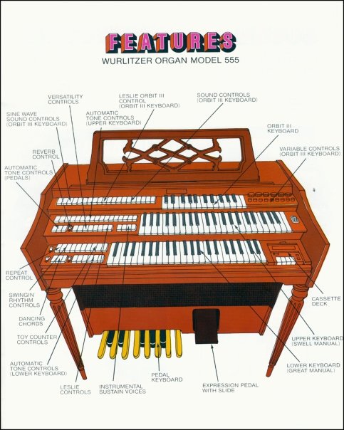 Annotated console diagram from the owner's manual showing all controls and playing surfaces